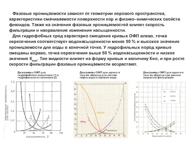 Фазовые проницаемости зависят от геометрии порового пространства, характеристики смачиваемости поверхности пор