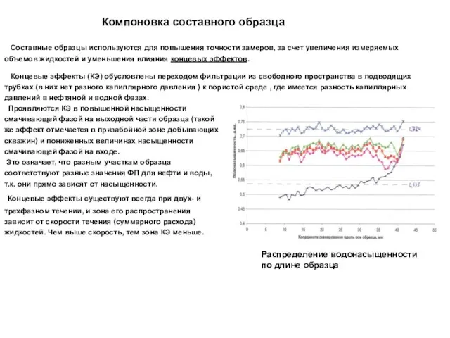 Составные образцы используются для повышения точности замеров, за счет увеличения измеряемых