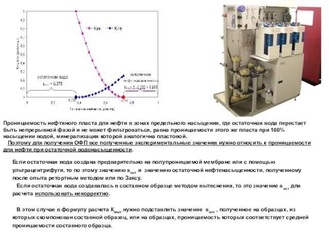 Проницаемость нефтяного пласта для нефти в зонах предельного насыщения, где остаточная