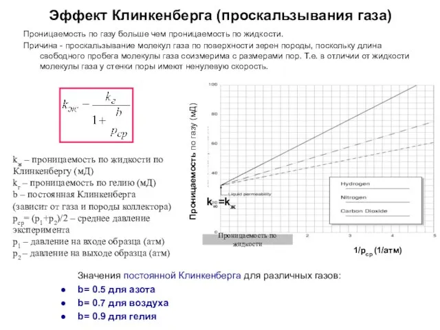 Эффект Клинкенберга (проскальзывания газа) Проницаемость по газу больше чем проницаемость по