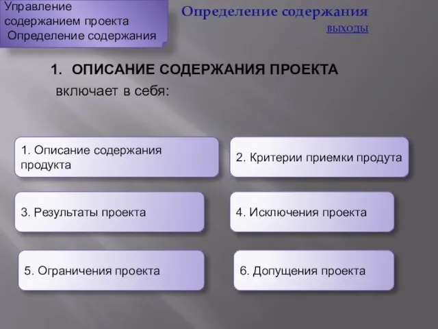 Управление содержанием проекта Определение содержания ОПИСАНИЕ СОДЕРЖАНИЯ ПРОЕКТА включает в себя: