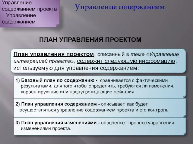 План управления проектом, описанный в теме «Управление интеграцией проекта», содержит следующую