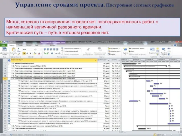 Управление сроками проекта. Построение сетевых графиков Метод сетевого планирования определяет последовательность