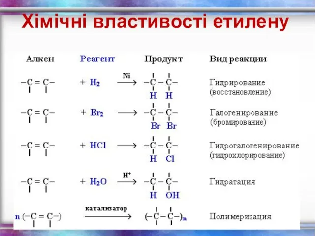 Хімічні властивості етилену