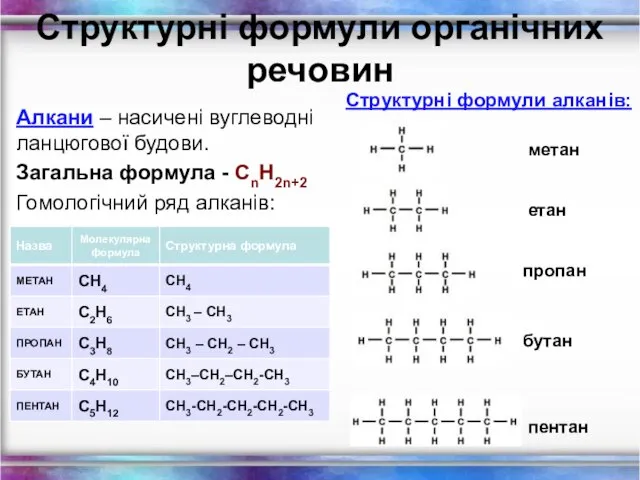 Структурні формули органічних речовин Алкани – насичені вуглеводні ланцюгової будови. Загальна