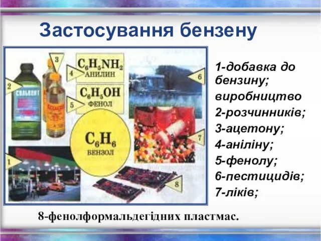 Застосування бензену 1-добавка до бензину; виробництво 2-розчинників; 3-ацетону; 4-аніліну; 5-фенолу; 6-пестицидів; 7-ліків; 8-фенолформальдегідних пластмас.