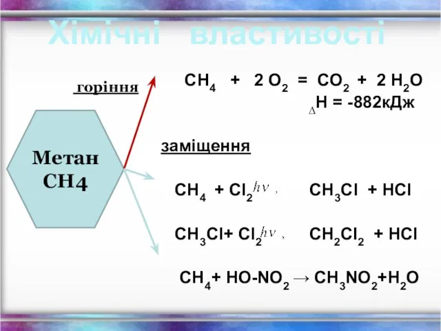 СН4 + 2 О2 = СО2 + 2 Н2О ∆Н =