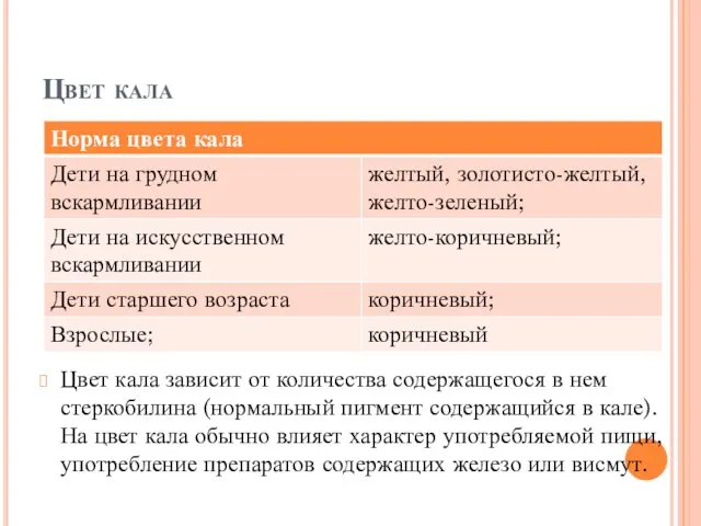 Цвет кала Цвет кала зависит от количества содержащегося в нем стеркобилина