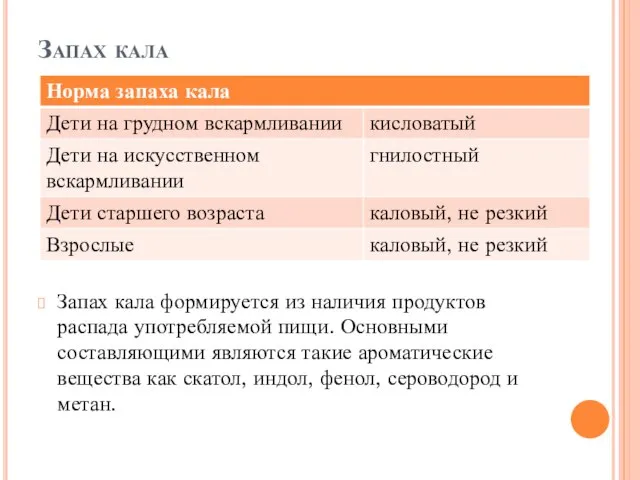 Запах кала Запах кала формируется из наличия продуктов распада употребляемой пищи.