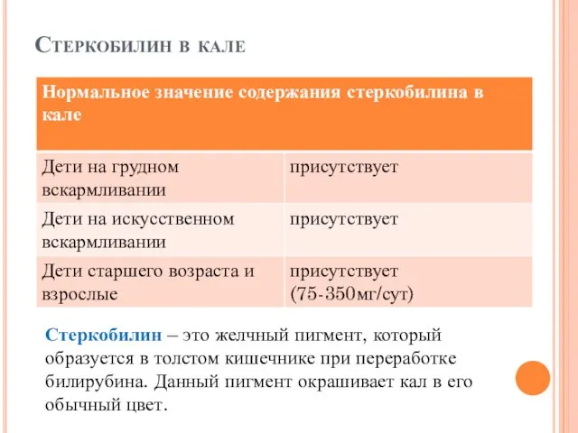 Стеркобилин в кале Стеркобилин – это желчный пигмент, который образуется в