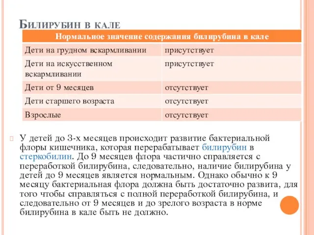 Билирубин в кале У детей до 3-х месяцев происходит развитие бактериальной