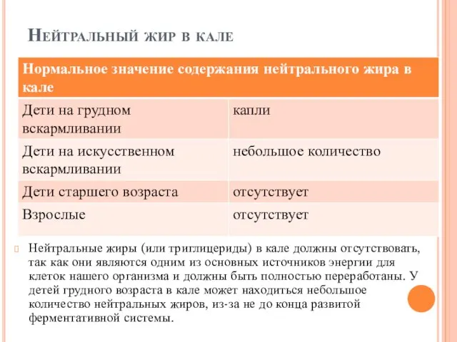 Нейтральный жир в кале Нейтральные жиры (или триглицериды) в кале должны