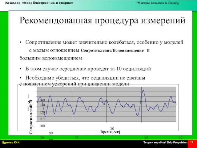 [N] Tm Сопротивление R Рекомендованная процедура измерений • Сопротивление может значительно