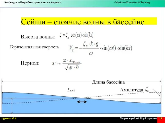 Сейши – стоячие волны в бассейне Амплитуда ζa ) ω Длина