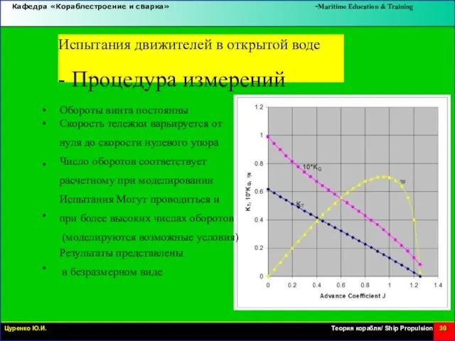 Испытания движителей в открытой воде - Процедура измерений • • •