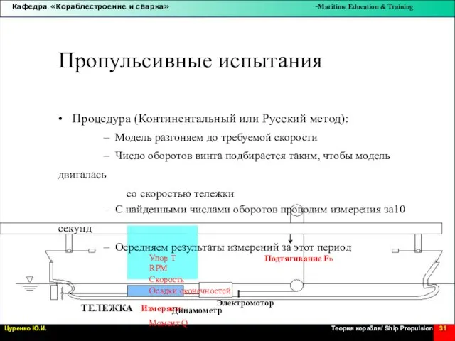 Подтягивание FD Пропульсивные испытания • Процедура (Континентальный или Русский метод): –