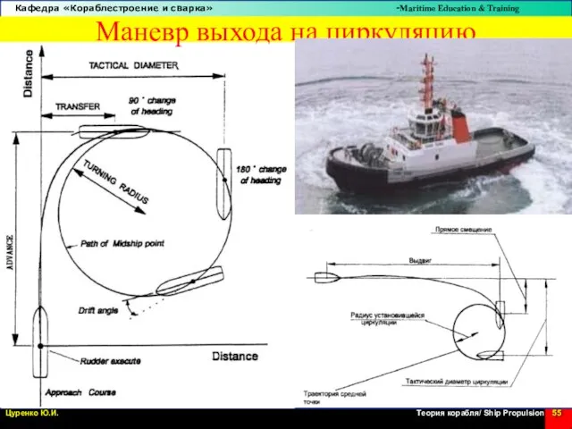 Маневр выхода на циркуляцию