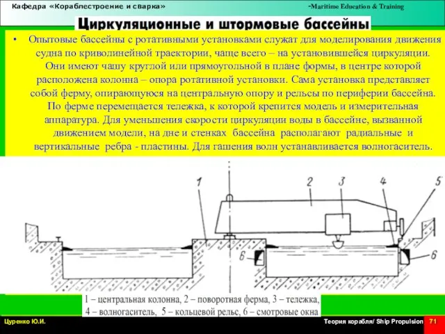 Опытовые бассейны с ротативными установками служат для моделирования движения судна по