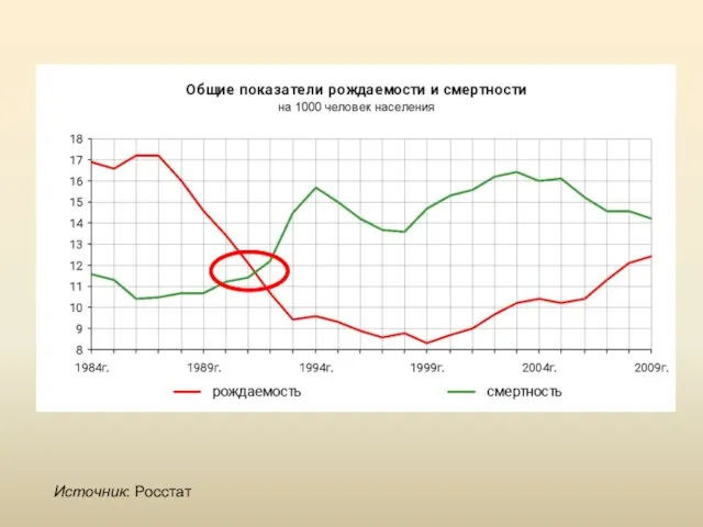 Источник: Росстат