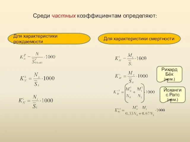 Среди частных коэффициентам определяют: Для характеристики рождаемости Для характеристики смертности Рихард Бёк (нем.) Йохангис Ратс (нем.)