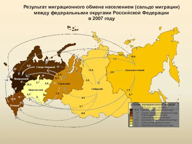 Результат миграционного обмена населением (сальдо миграции) между федеральными округами Российской Федерации в 2007 году