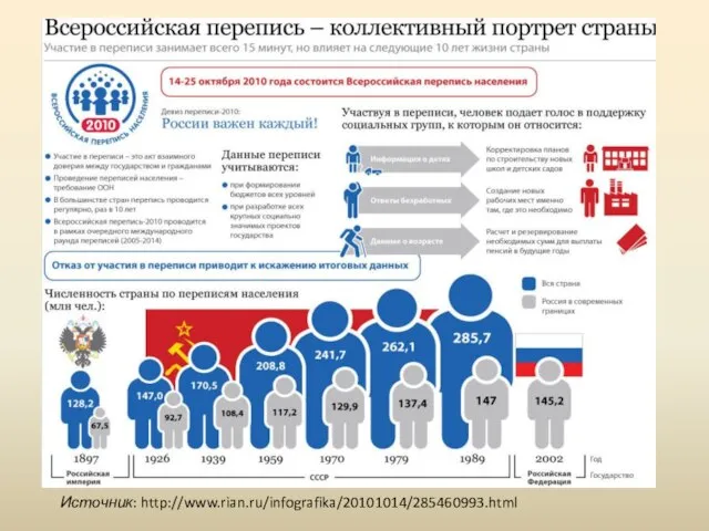 Источник: http://www.rian.ru/infografika/20101014/285460993.html