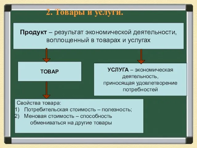 Продукт – результат экономической деятельности, воплощенный в товарах и услугах ТОВАР