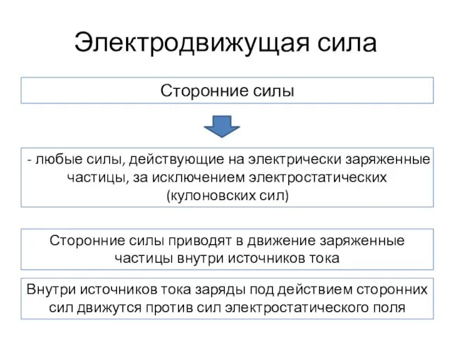 Электродвижущая сила Сторонние силы - любые силы, действующие на электрически заряженные