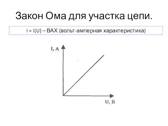 Закон Ома для участка цепи. I = I(U) – ВАХ (вольт-амперная характеристика)