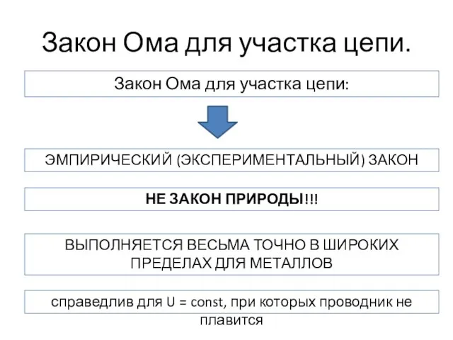 Закон Ома для участка цепи. Закон Ома для участка цепи: ЭМПИРИЧЕСКИЙ