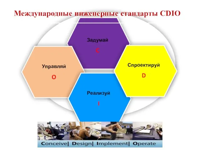 Задумай C Спроектируй D Управляй O Реализуй I Международные инженерные стандарты CDIO