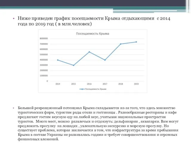 Ниже приведен график посещаемости Крыма отдыхающими с 2014 года по 2019