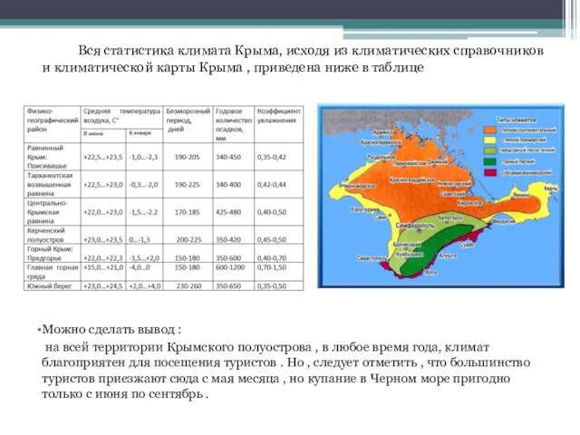 Вся статистика климата Крыма, исходя из климатических справочников и климатической карты