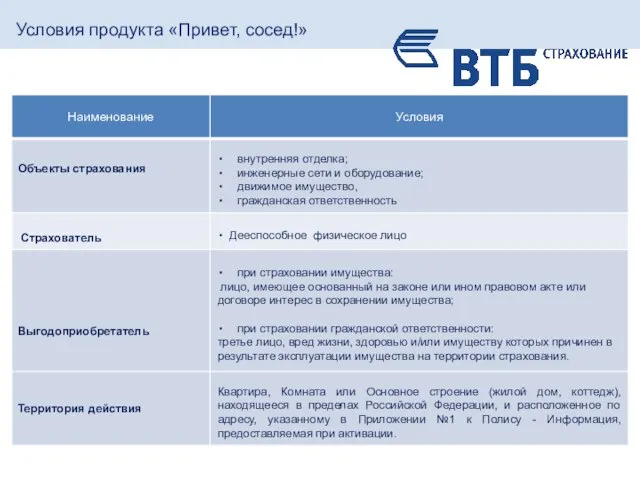 Условия продукта «Привет, сосед!»