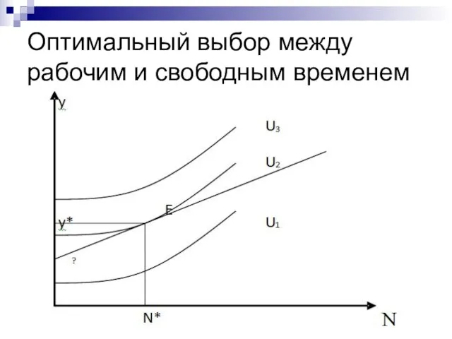 Оптимальный выбор между рабочим и свободным временем