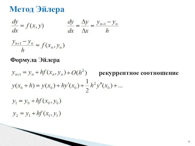 Метод Эйлера Формула Эйлера рекуррентное соотношение