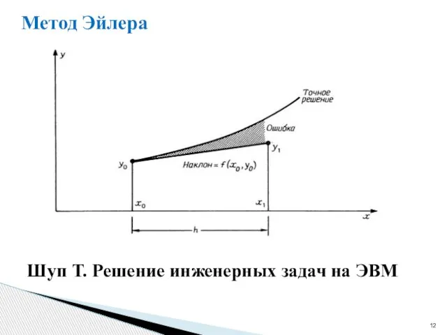 Шуп Т. Решение инженерных задач на ЭВМ Метод Эйлера