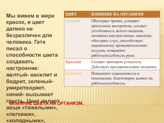 ВЛИЯНИЕ ЦВЕТА НА ОРГАНИЗМ. Мы живем в мире красок, и цвет