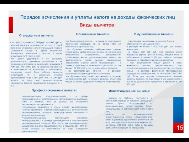 Порядок исчисления и уплаты налога на доходы физических лиц Виды вычетов: