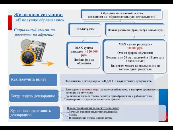 Жизненная ситуация: «Я получаю образование» Социальный вычет по расходам на обучение