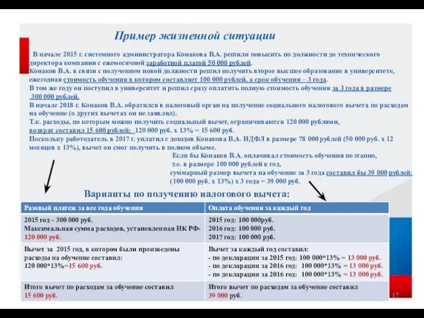 Пример жизненной ситуации В начале 2015 г. системного администратора Конакова В.А.