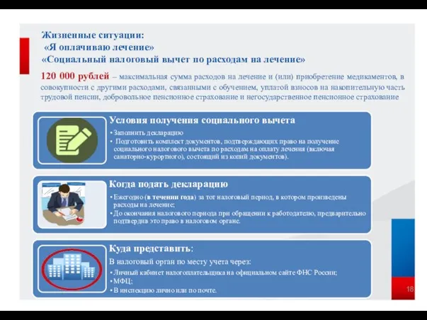 Жизненные ситуации: «Я оплачиваю лечение» «Социальный налоговый вычет по расходам на