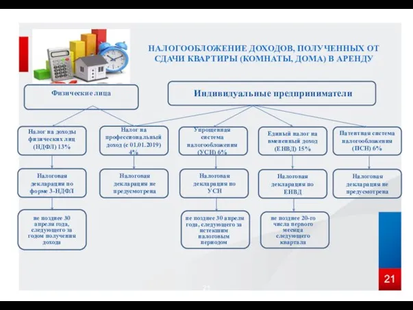 НАЛОГООБЛОЖЕНИЕ ДОХОДОВ, ПОЛУЧЕННЫХ ОТ СДАЧИ КВАРТИРЫ (КОМНАТЫ, ДОМА) В АРЕНДУ Физические