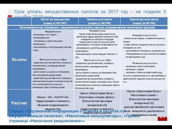 Срок уплаты имущественных налогов за 2017 год – не позднее 3