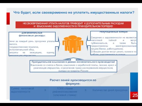 Что будет, если своевременно не уплатить имущественные налоги? НЕСВОЕВРЕМЕННАЯ УПЛАТА НАЛОГОВ