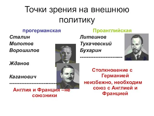 Точки зрения на внешнюю политику прогерманская Сталин Молотов Ворошилов Жданов Каганович