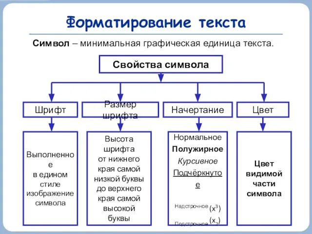 Форматирование текста Выполненное в едином стиле изображение символа Высота шрифта от