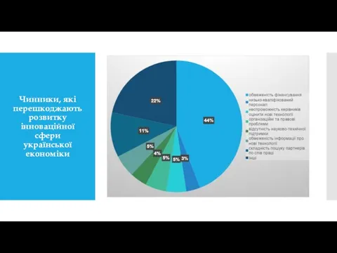 Чинники, які перешкоджають розвитку інноваційної сфери української економіки