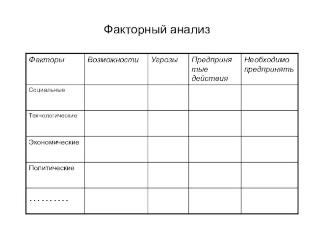 Факторный анализ