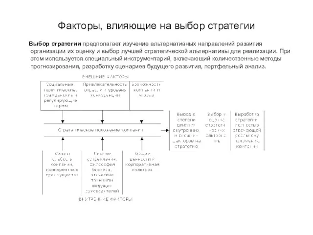 Факторы, влияющие на выбор стратегии Выбор стратегии предполагает изучение альтернативных направлений